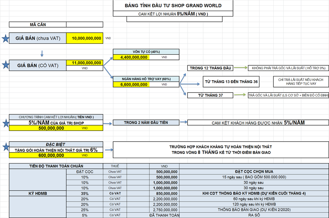 bảng t&iacute;nh d&ograve;ng tiền đầu tư grand world ph&uacute; quốc