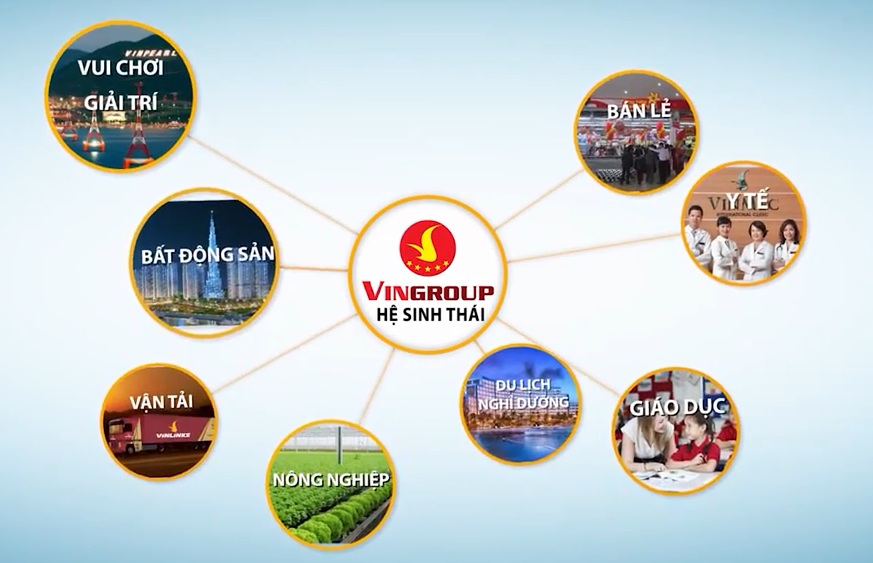 hệ sinh th&aacute;i vingroup