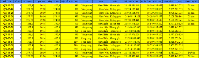 bảng gi&aacute; vinpearl nam hội an